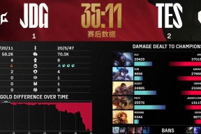 爱游戏-JackeyLove遭遇三持续失利，TES教练压力巨大！引发球迷热议的简单介绍